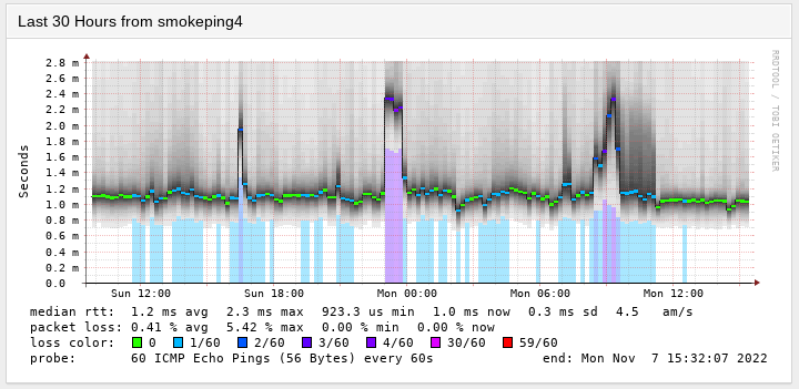 /user/pages/06.Diensten/06.monitoring/06._netwerk-analyse/2022-11-07_15-32.png